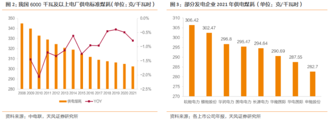 超超临界发电技术_火电节能减排技术_火力发电厂设计技术规程