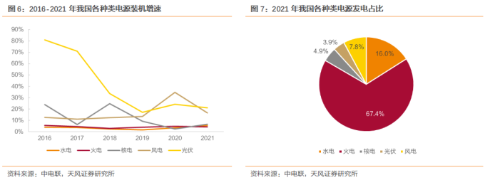 超超临界发电技术_火电节能减排技术_火力发电厂设计技术规程