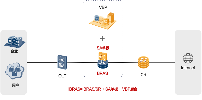 ibras尊龙凯时注册的解决方案架构示意图