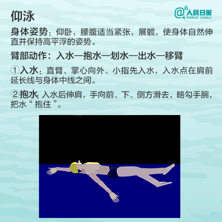 游泳对孩子的好处_breaststroke是什么意思 breaststroke的发音 breaststroke的用法 breaststroke怎么记_学游泳技巧