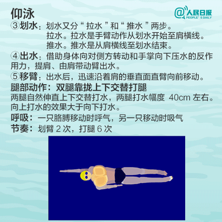 游泳对孩子的好处_学游泳技巧_breaststroke是什么意思 breaststroke的发音 breaststroke的用法 breaststroke怎么记