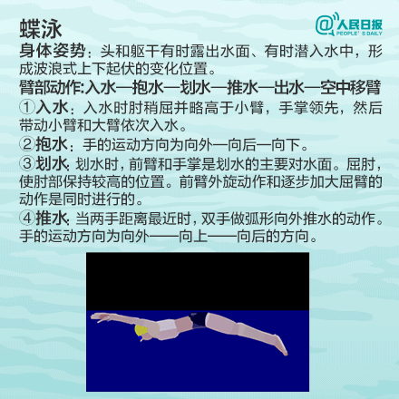 学游泳技巧_breaststroke是什么意思 breaststroke的发音 breaststroke的用法 breaststroke怎么记_游泳对孩子的好处