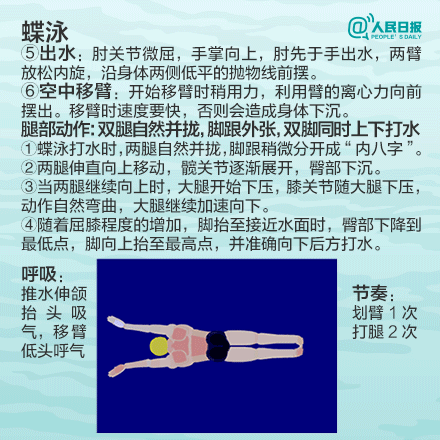 学游泳技巧_游泳对孩子的好处_breaststroke是什么意思 breaststroke的发音 breaststroke的用法 breaststroke怎么记