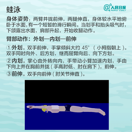 游泳对孩子的好处_学游泳技巧_breaststroke是什么意思 breaststroke的发音 breaststroke的用法 breaststroke怎么记