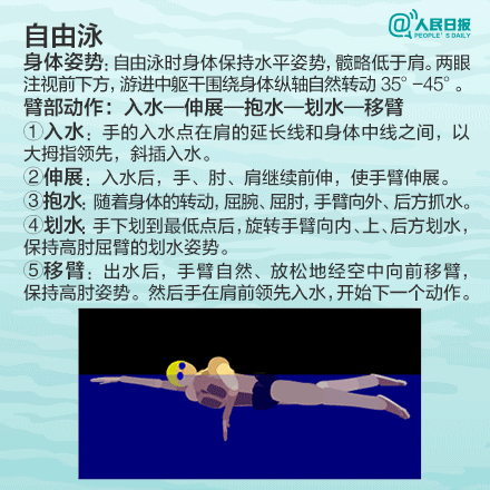 游泳对孩子的好处_breaststroke是什么意思 breaststroke的发音 breaststroke的用法 breaststroke怎么记_学游泳技巧